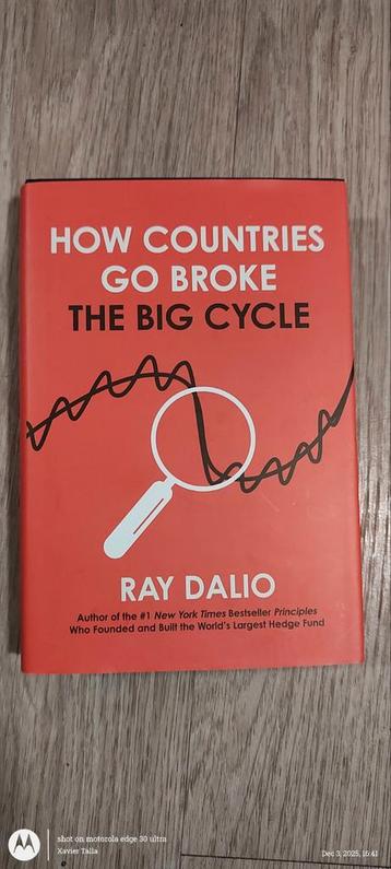 How Countries Go Broke - Ray Dalio