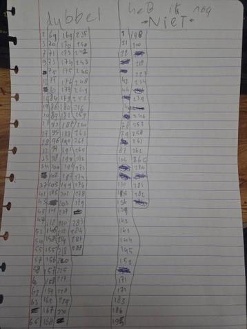 Voetbalplaatjes Plus ruilen