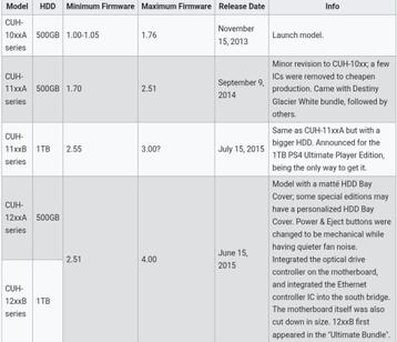 Gezocht playstation 4 met  FW:1.00 to 3.00 max