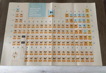 Poster periodiek systeem