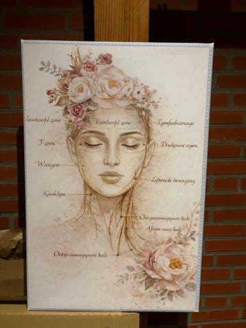 Canvas met gezichtsmassagepunten, 75 x 50 cm